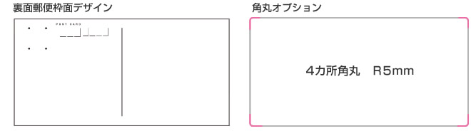 ポストカード印刷面