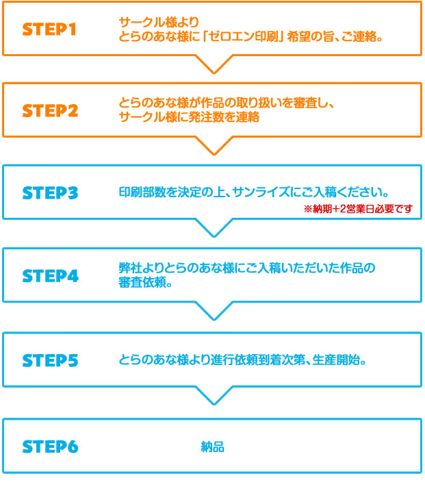 ゼロエン同人印刷 同人誌印刷サンライズ