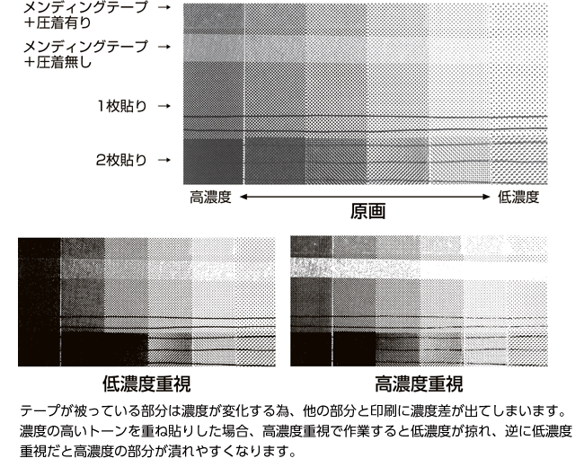 紙原稿 総合力no1の同人誌印刷所 サンライズ