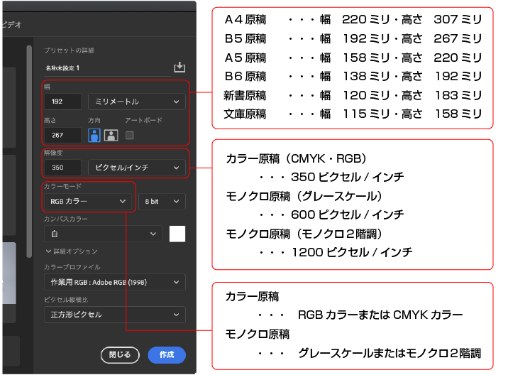 Photoshopでカラー原稿を作成する 同人誌印刷 グッズ印刷ならサンライズ