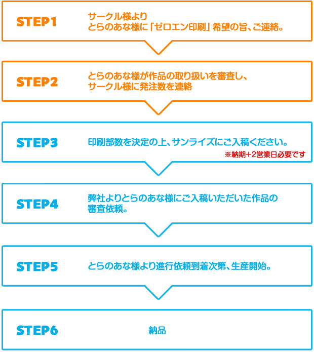 とらのあなゼロエン印刷ご利用の流れ