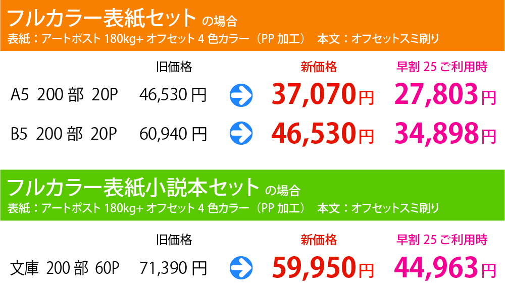 オフセット値下げ価格